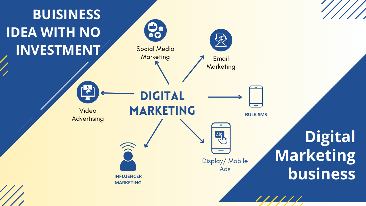 BUISINESS-IDEA-WITH-NO-INVESTMENT-digital-marketing